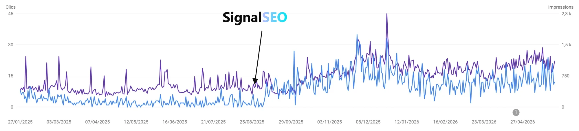 Client SaaS B2B